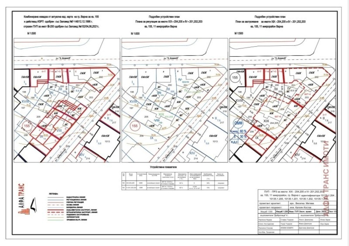 Продажба Парцел гр. Варна - Погреби 287m²